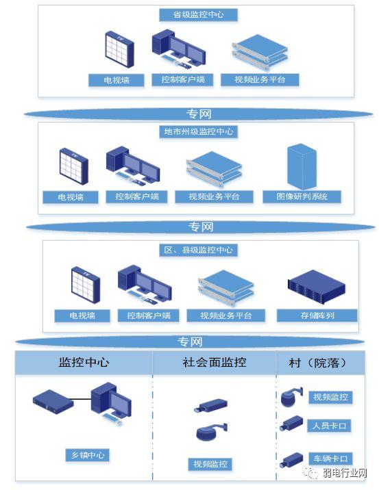 雪亮工程方案组网图 雪亮工程方案组网图