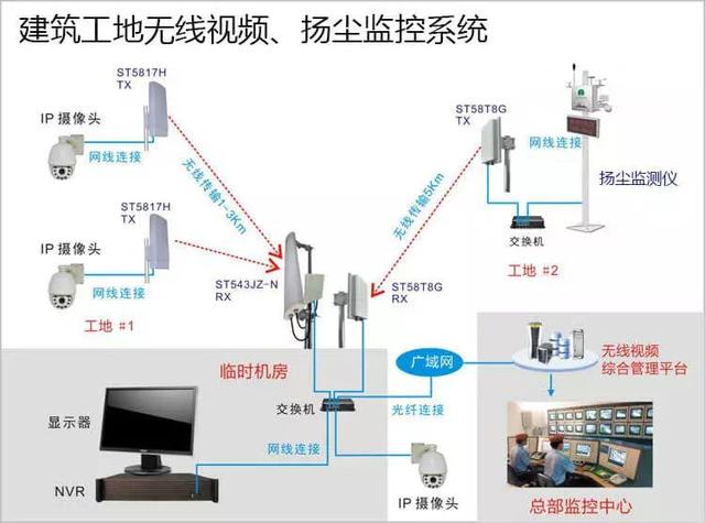 建筑工地无线监控系统 建筑工地无线监控系统