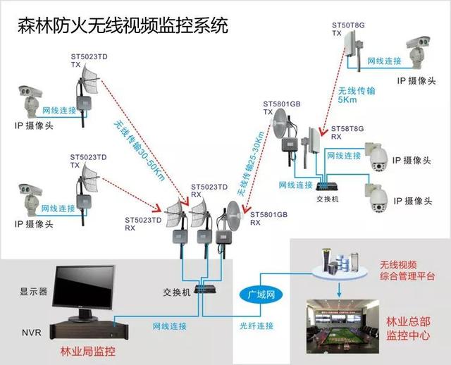 森林防火无线监控系统 森林防火无线监控系统