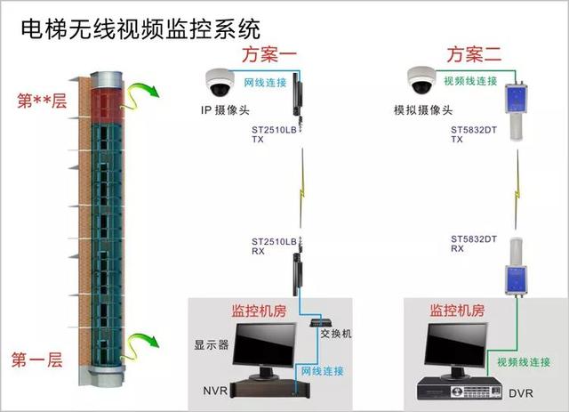 电梯无线视频监控系统 电梯无线视频监控系统