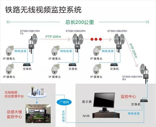 铁路无线监控系统 铁路无线监控系统