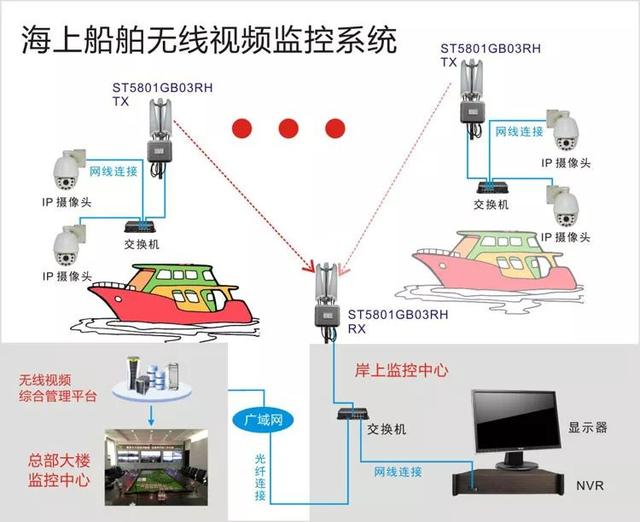 海上船舶无线监控系统 海上船舶无线监控系统