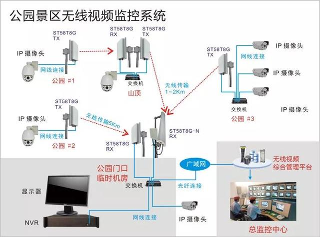旅游区无线监控系统 旅游区无线监控系统
