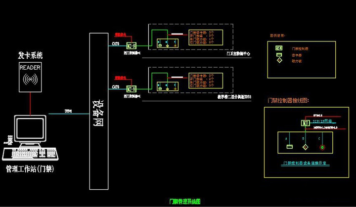 幼儿园门禁CAD 幼儿园门禁CAD