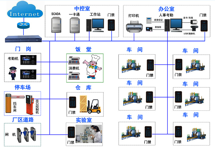 门禁一卡通系统 门禁一卡通系统