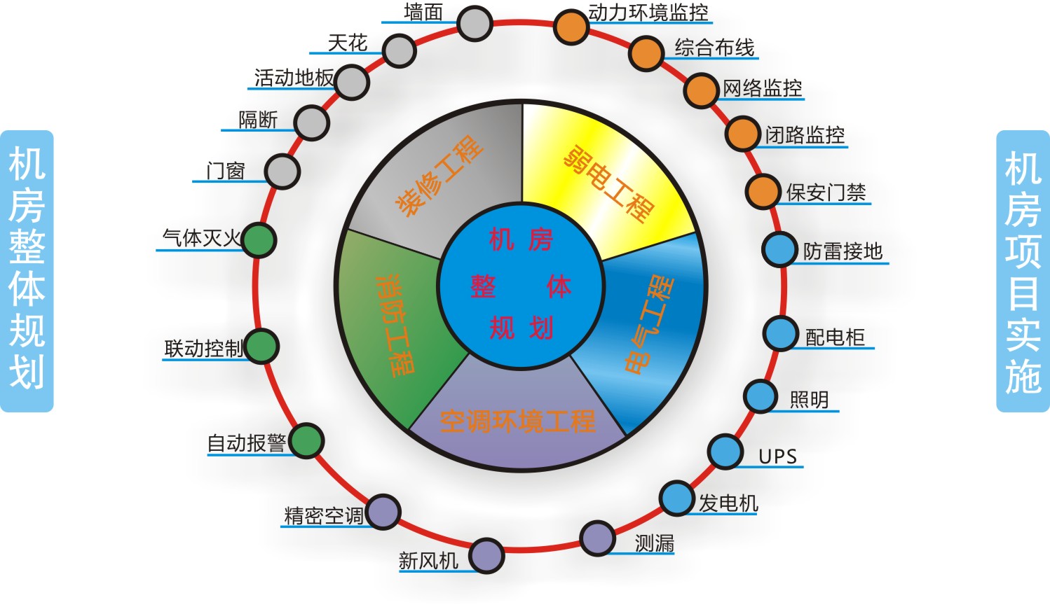 机房工程 机房工程