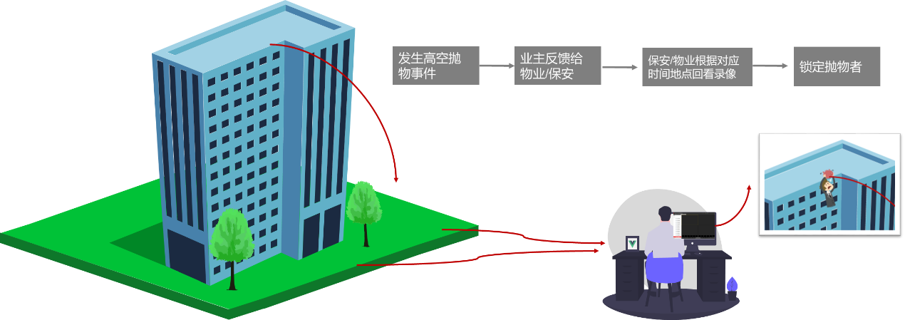 91视频成人APP下载监控摄像头 91视频成人APP下载监控摄像头