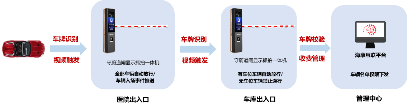 医院监控 医院监控
