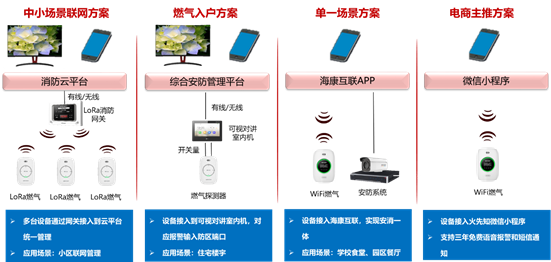 燃气探测器 燃气探测器