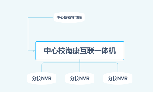 学校监控摄像头 学校监控摄像头