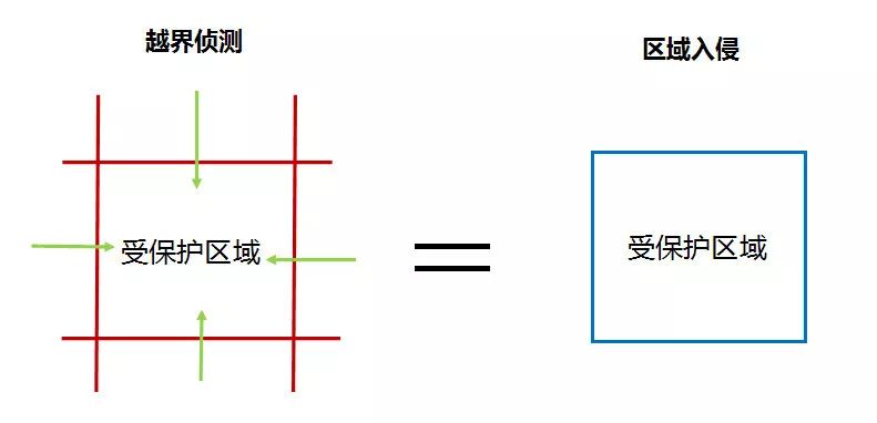 监控摄像头 监控摄像头
