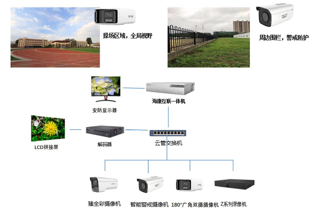 全校视频覆盖 全校视频覆盖